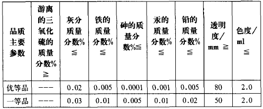 山東某煉廠烷基化項(xiàng)目