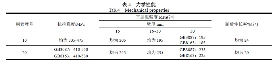 力學(xué)性能