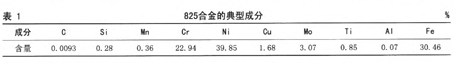 Incoloy825合金化學(xué)成分