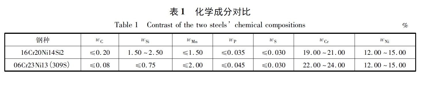 16Cr20Ni14Si2與309S標(biāo)準(zhǔn)成分對(duì)比