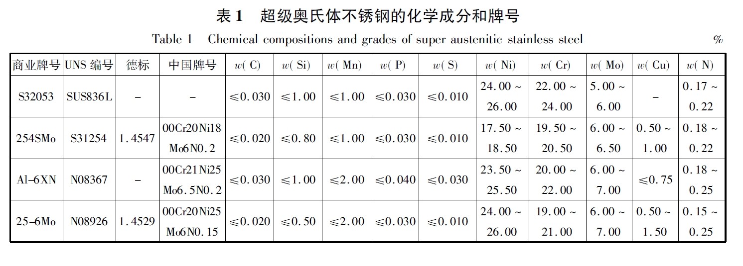 超級奧氏體不銹鋼的化學(xué)成分和牌號