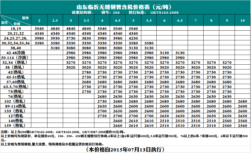 7月13日臨沂市場(chǎng)無(wú)縫鋼管價(jià)格行情