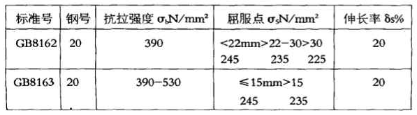 GB8162和GB8163同是20#鋼，化學(xué)成份并無差異，且交貨狀態(tài)下鋼材縱向力學(xué)性能幾乎相近。