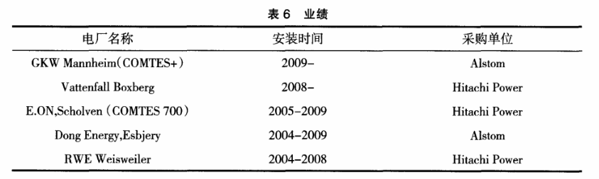 Sanicro 25歐洲電廠業(yè)績(jī)表